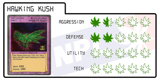 Hawking Kush